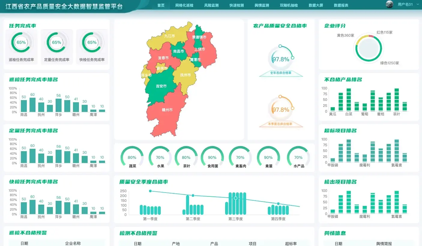 江西省农产品质量安全大数据智慧监管平台 vue html